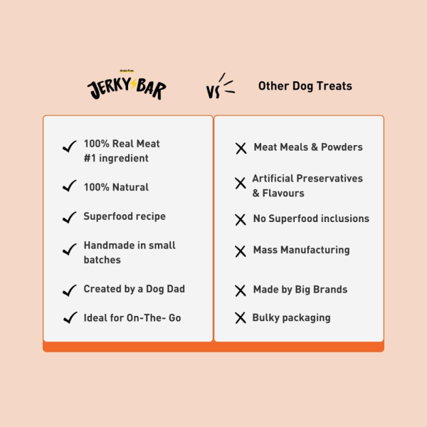 Homiee & Ginger Air Dried Grain Free Chicken and Mutton Jerky Bar Dog Treats Combo For Discount